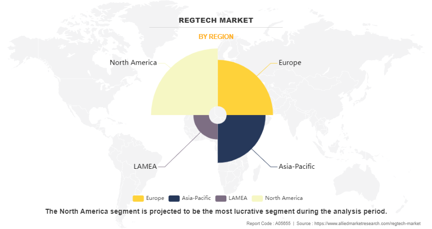 RegTech Market by Region