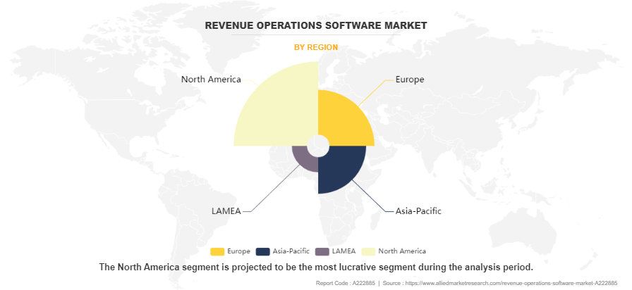 Revenue Operations Software Market by Region