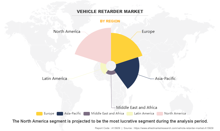 Vehicle Retarder Market by Region