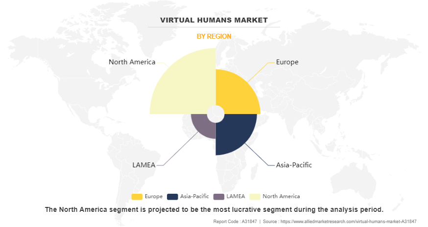 Virtual Humans Market by Region