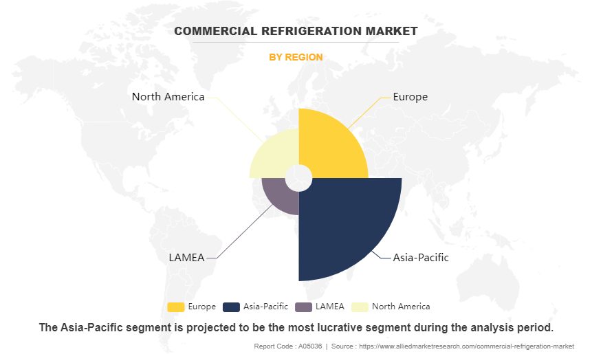 Commercial Refrigeration Market by Region