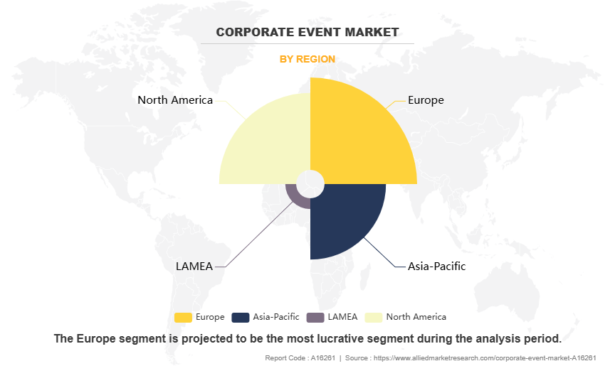 Corporate Event Market by Region