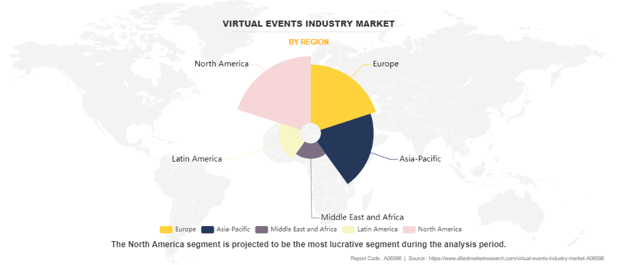 Virtual Events Industry Market by Region