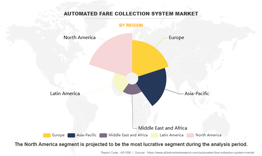 Automated Fare Collection System Market by Region