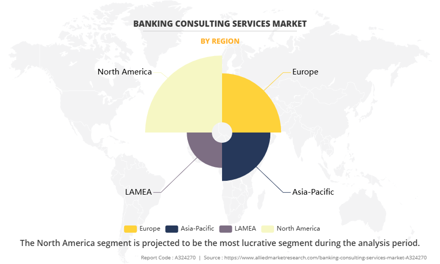 Banking Consulting Services Market by Region