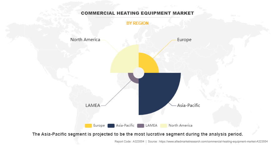 Commercial Heating Equipment Market by Region