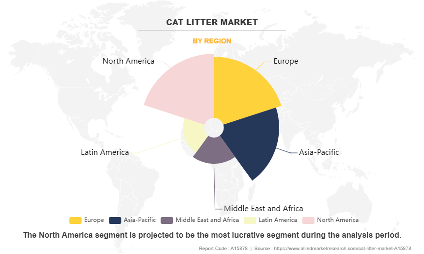 Cat Litter Market by Region