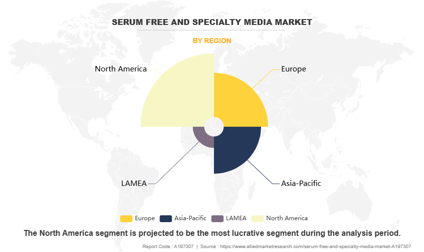 Serum Free and Specialty Media Market by Region