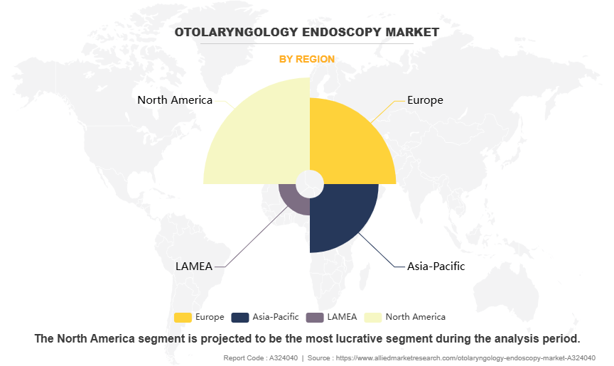 Otolaryngology Endoscopy Market by Region