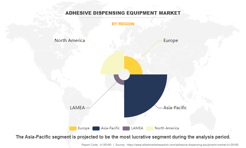 Adhesive Dispensing Equipment Market by Region