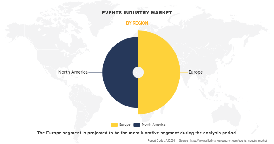 Events Industry Market by Region