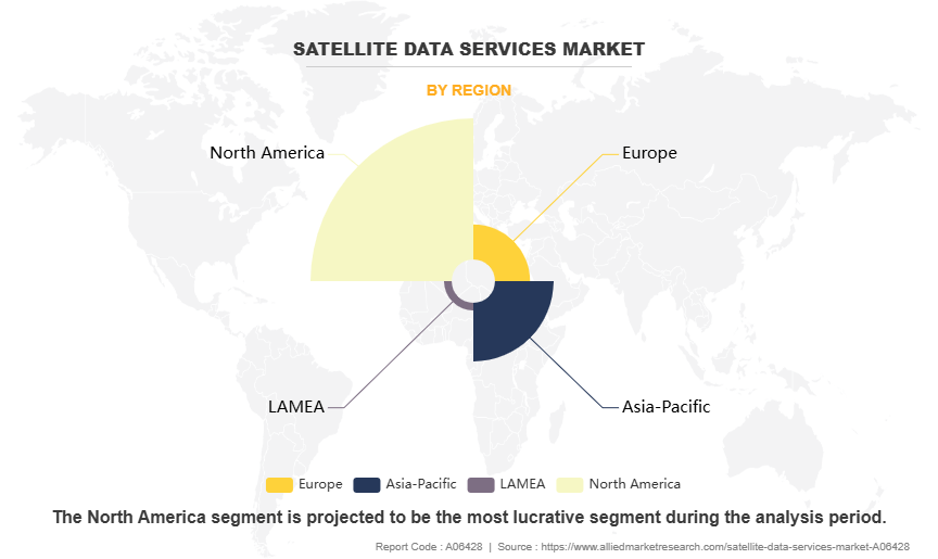 Satellite Data Services Market by Region