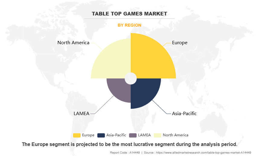 Table Top Games Market by Region