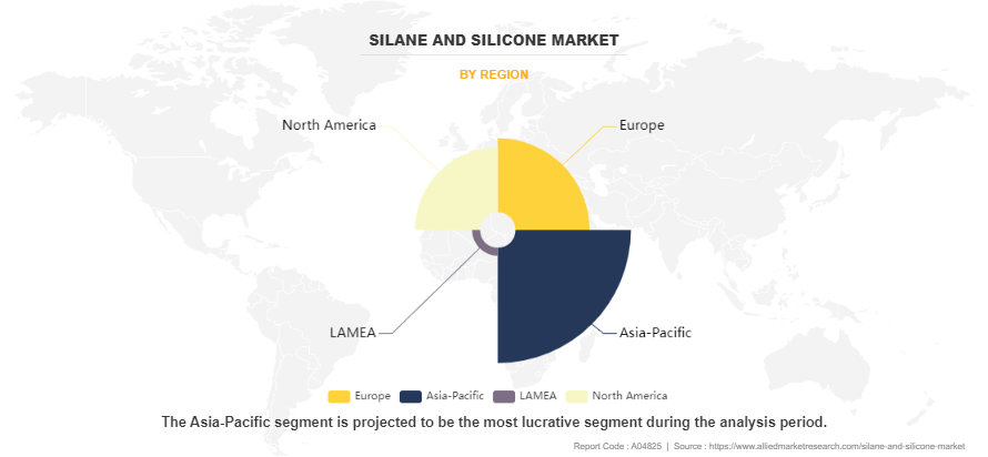 Silane and Silicone Market by Region