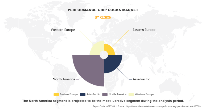 Performance Grip Socks Market by Region