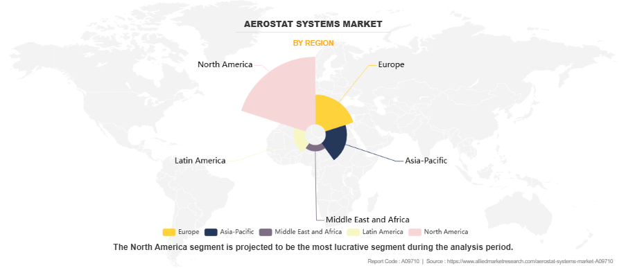 Aerostat Systems Market by Region