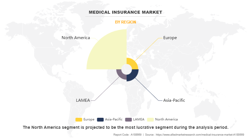 Medical Insurance Market by Region