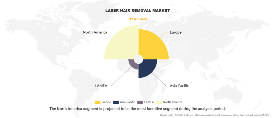 Laser Hair Removal Market by Region