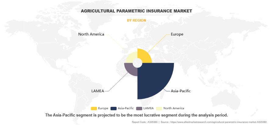 Agricultural Parametric Insurance Market by Region