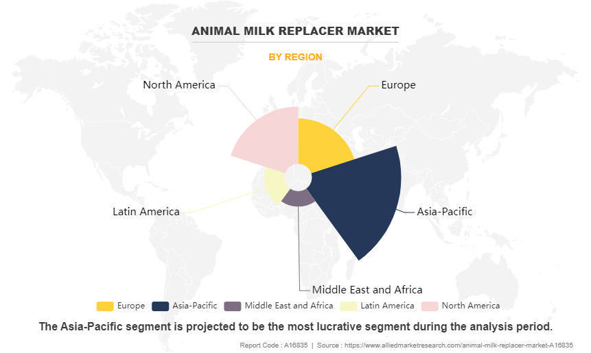 Animal Milk Replacer Market by Region