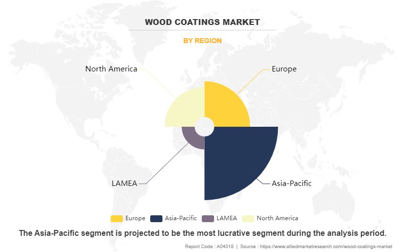 Wood Coatings Market by Region