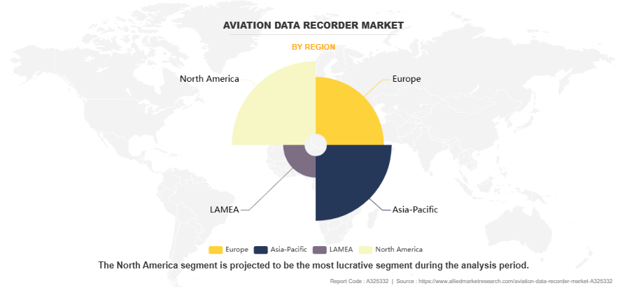 Aviation Data Recorder Market by Region