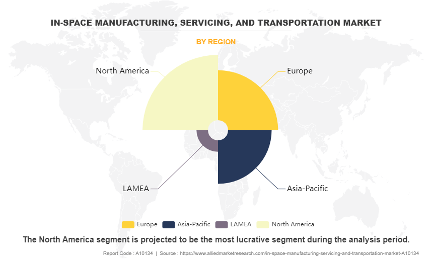 In-Space Manufacturing, Servicing, and Transportation Market by Region