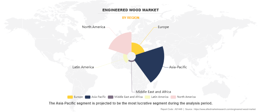 Engineered Wood Market by Region