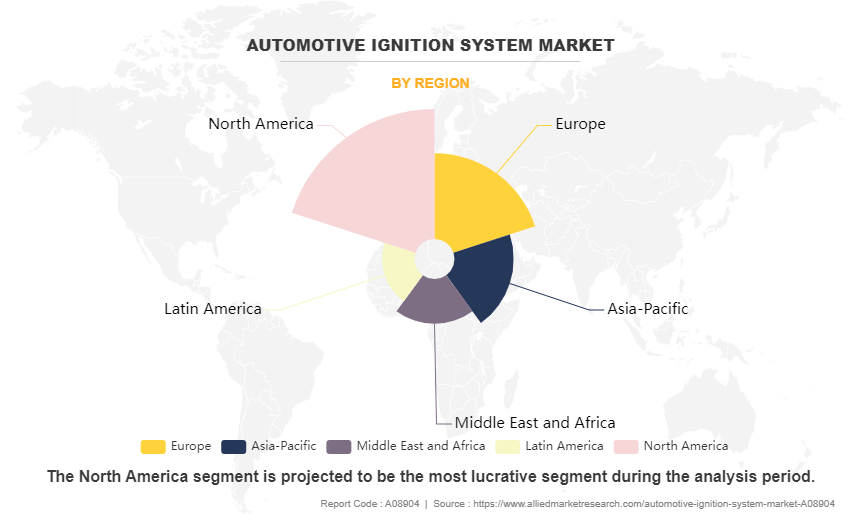 Automotive Ignition System Market by Region