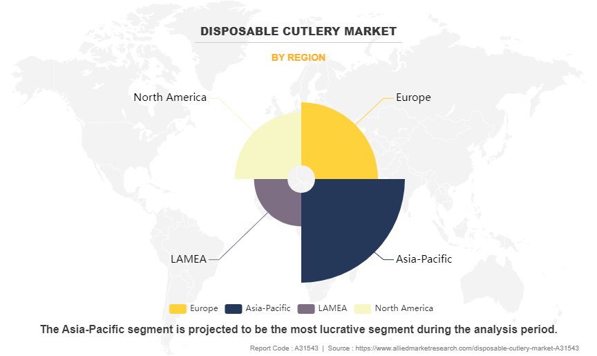 Disposable Cutlery Market by Region