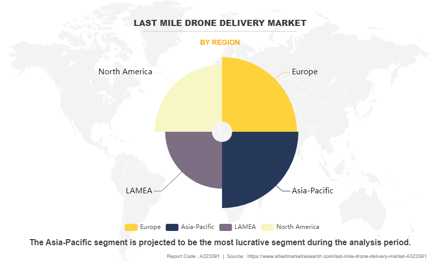 Last Mile Drone Delivery Market by Region