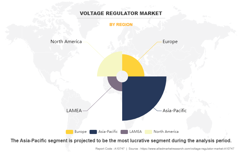 Voltage Regulator Market by Region