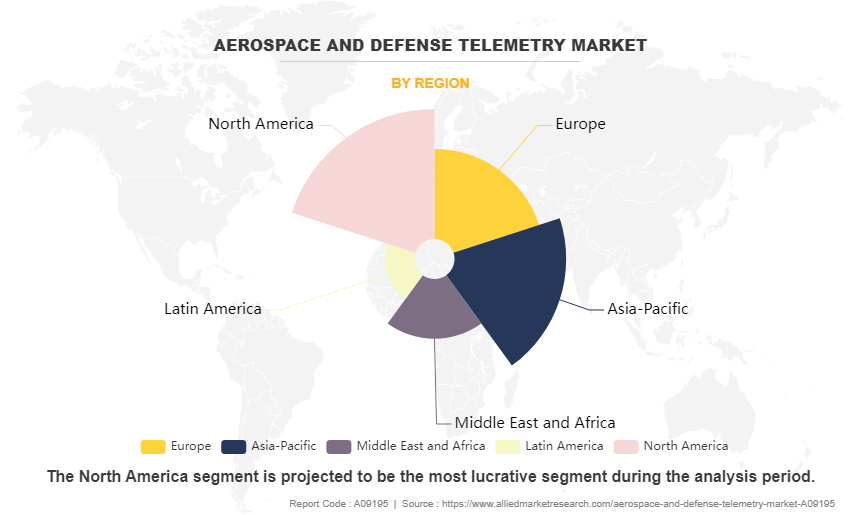Aerospace & Defense Telemetry Market by Region