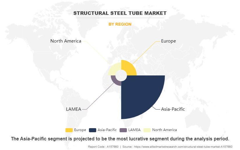 Structural Steel Tube Market by Region