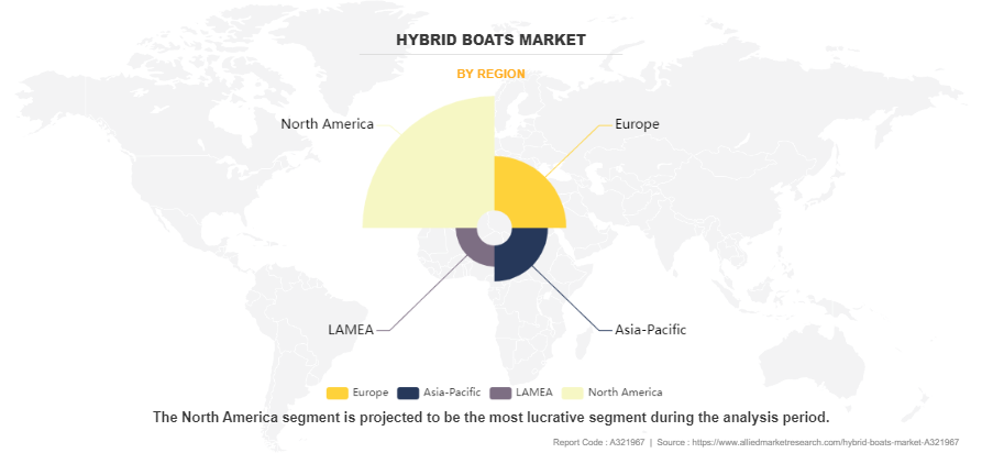 Hybrid Boats Market by Region