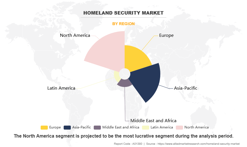 Homeland Security Market by Region