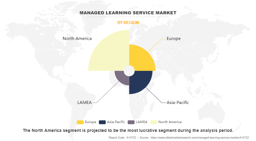 Managed Learning Service Market by Region
