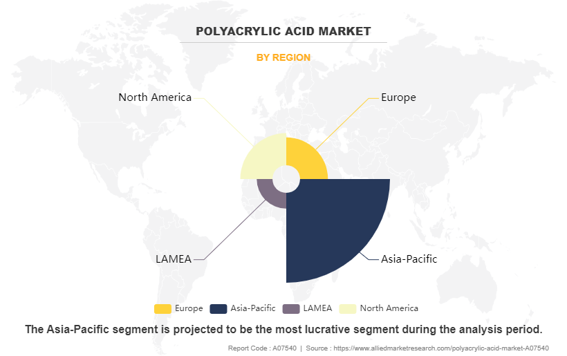 Polyacrylic Acid Market by Region