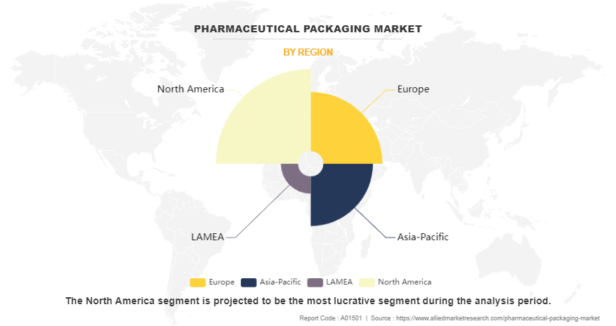Pharmaceutical Packaging Market by Region