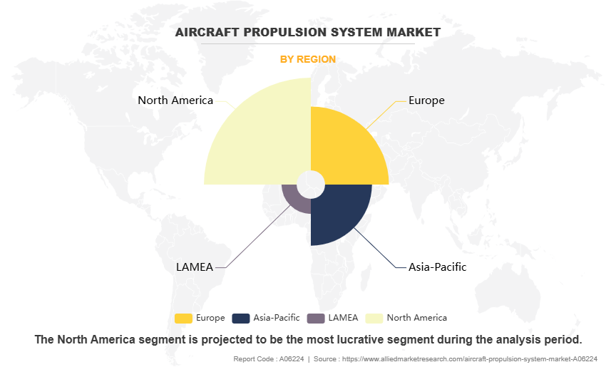 Aircraft Propulsion System Market by Region