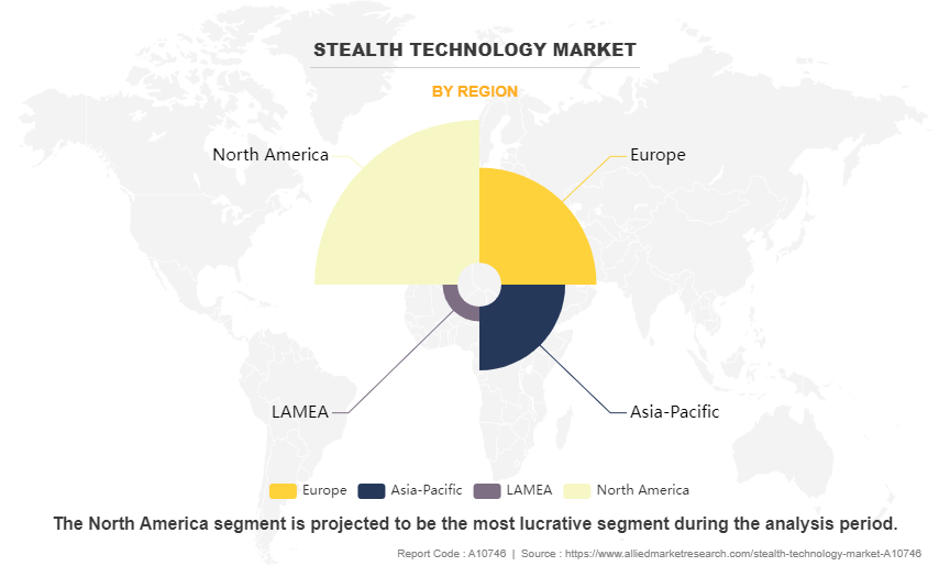 Stealth Technology Market by Region