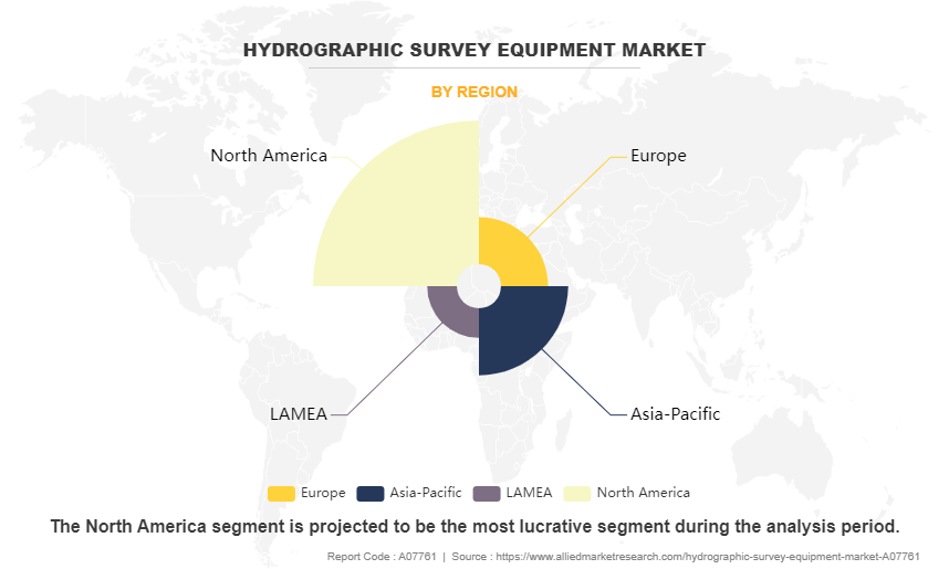 Hydrographic Survey Equipment Market by Region