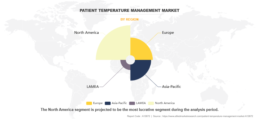 Patient Temperature Management Market by Region