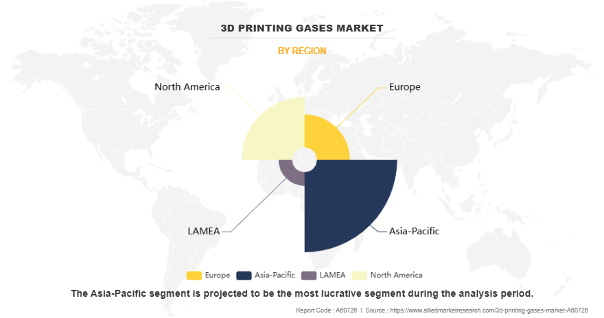 3D Printing Gases Market by Region