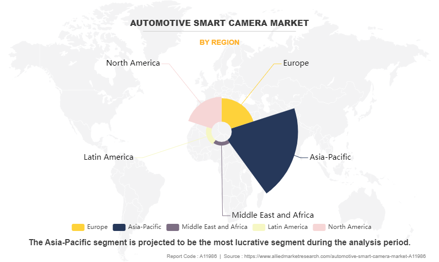 Automotive Smart Camera Market by Region