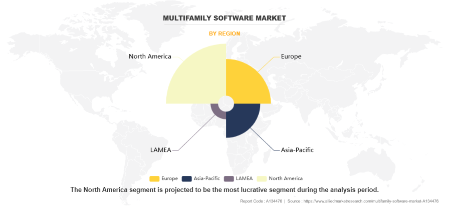 Multifamily Software Market by Region