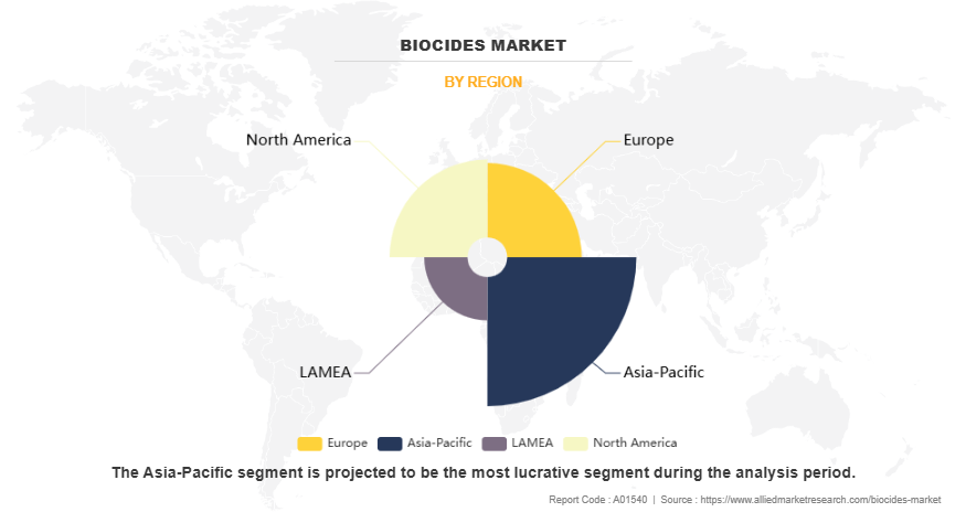 Biocides Market by Region