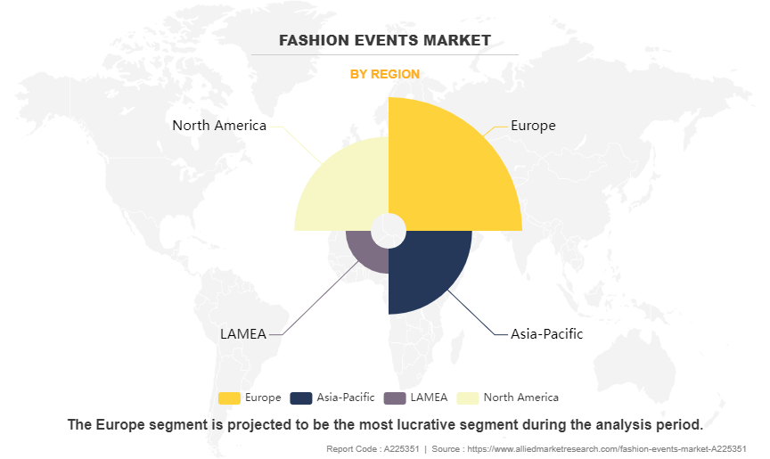 Fashion Events Market by Region