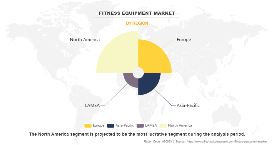 Fitness Equipment Market by Region