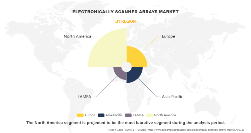 Electronically Scanned Arrays Market by Region